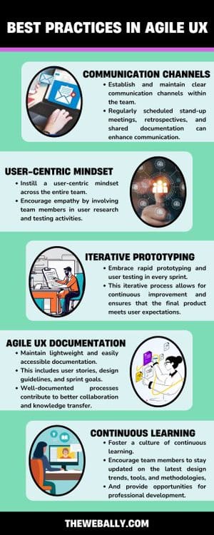 what is agile ux infographic