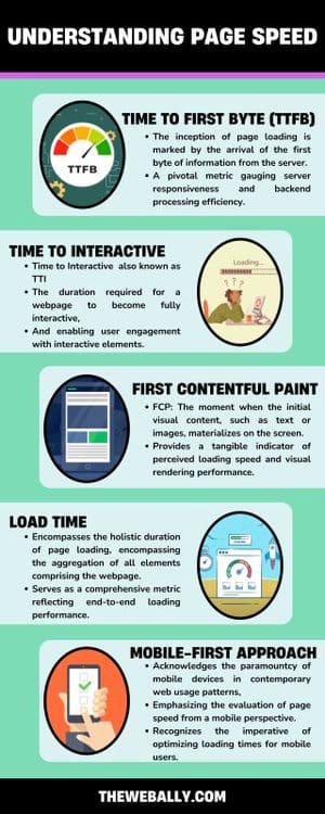 understanding page sped factors infographic