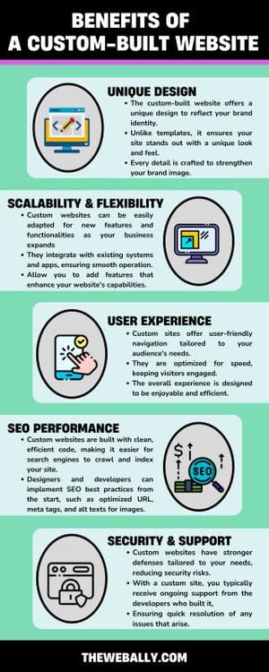 benefits of a custom built website infographic