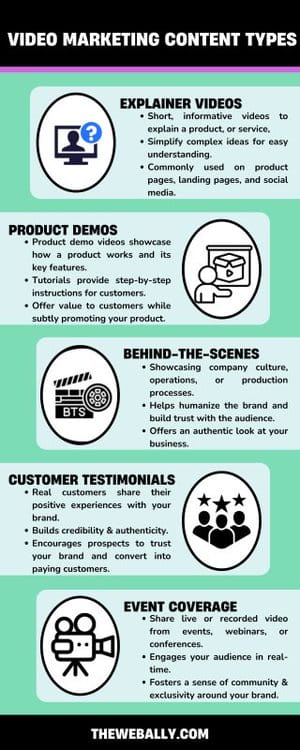 types of video marketing