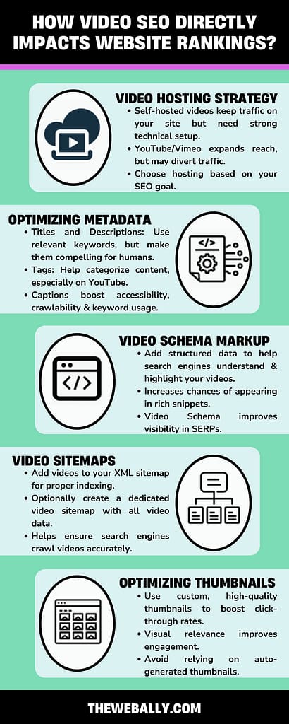 how video seo impacts rankings