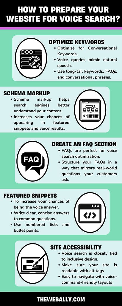 The Future of Voice Search How to Prepare Your Website