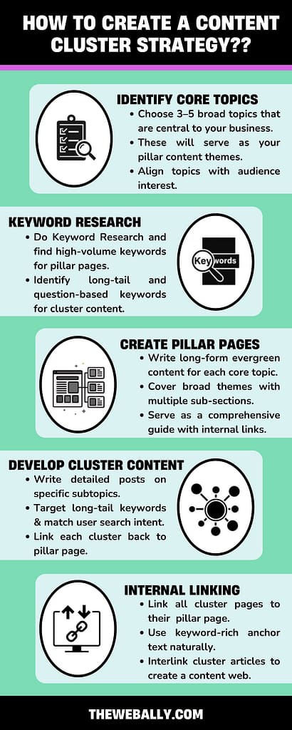 how-to-leverage-content-clusters-for-better-search-visibility