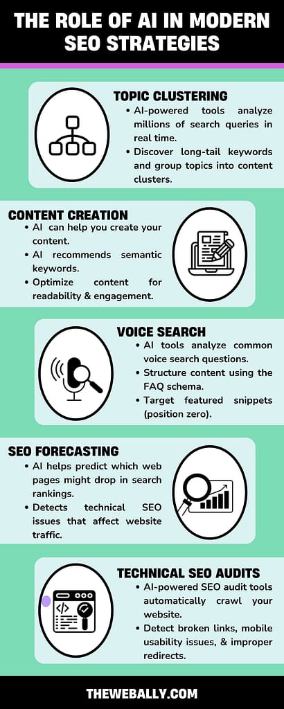 the-role-of-ai-in-modern-seo-strategies (1)